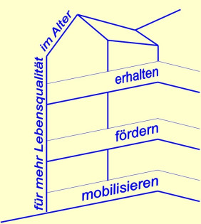 Schul- und Pflege GmbH & Co KG